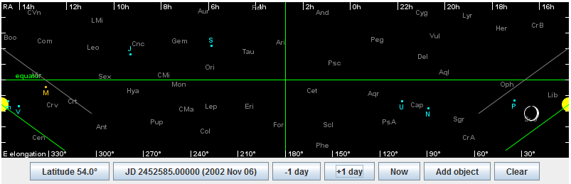 Chart showing all planets in sequence, on 2002 November 6th