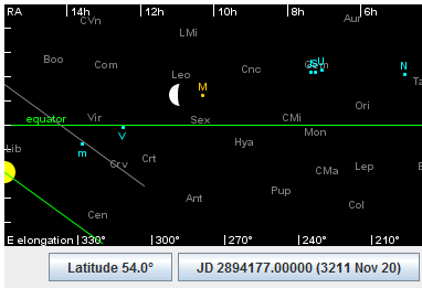 Chart showing all major planets in sequence, on 3211 November 20th