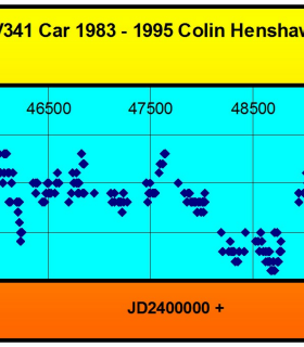 Observation by Colin Henshaw