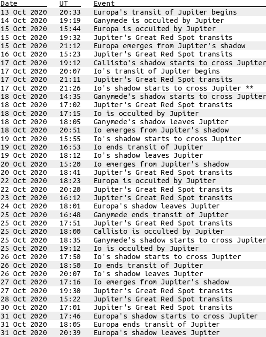 Jovian events visible from the British Isles during the latter half of October 2020, part 2 of 2. ** Indicates that a double shadow transit is in progress. Note that to convert to British Summer Time (BST), add one hour to the UT times given above. Daylight savings ends at 2am BST on October 25 when the British Isles reverts to Universal Time, or Greenwich Mean Time (GMT). Jovian events visible from the British Isles during Oct. 2020, pt. 2 of 2
