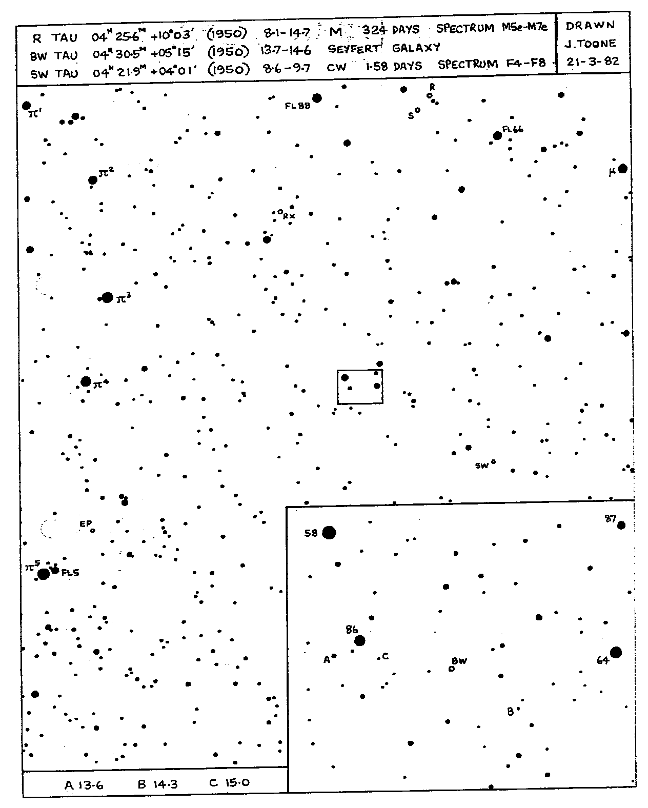 BW Tau 3C120