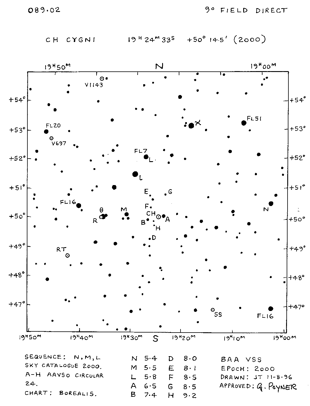 CH Cyg 9d 089.02