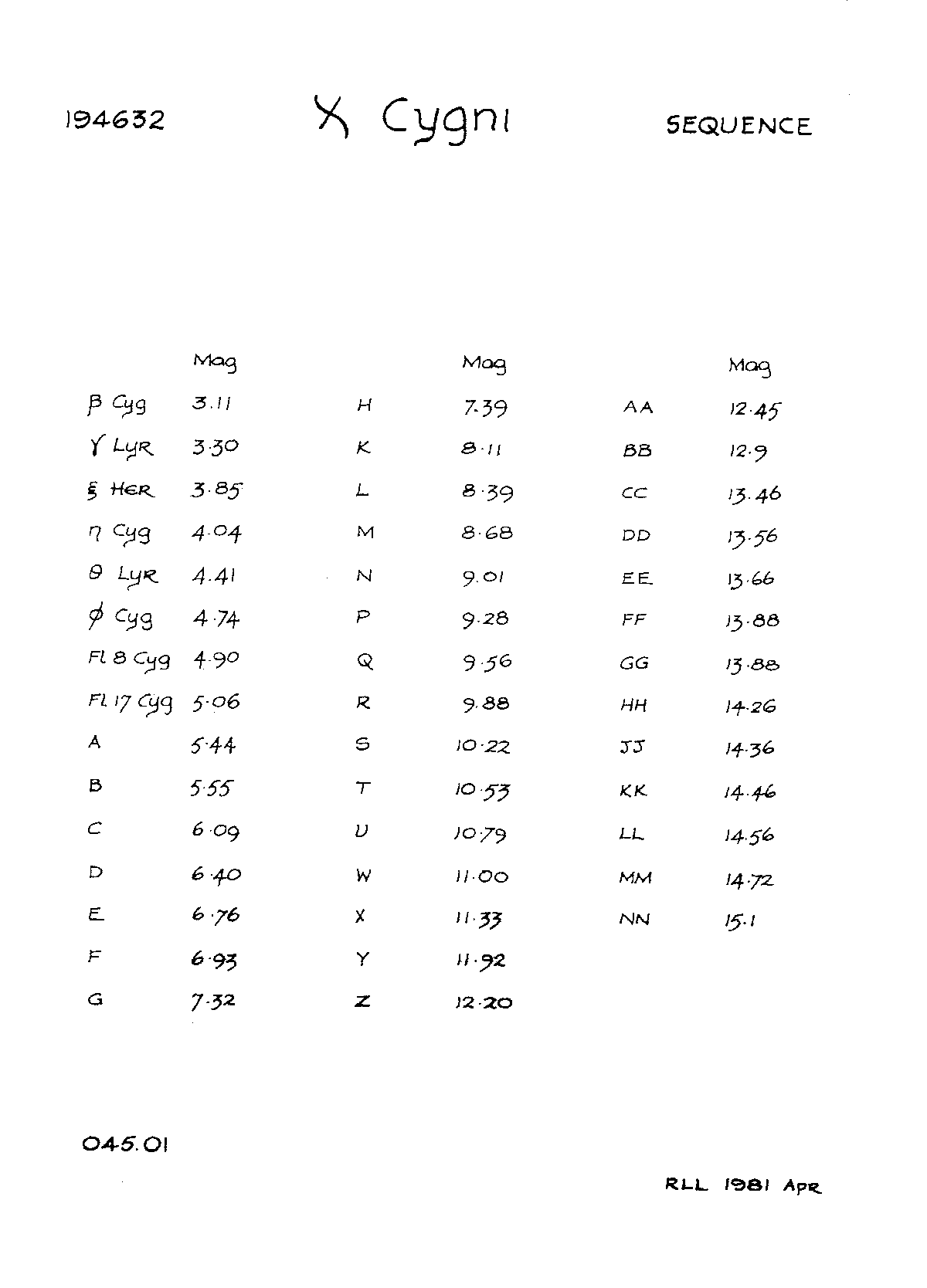 Chi Cyg Seq 045.01