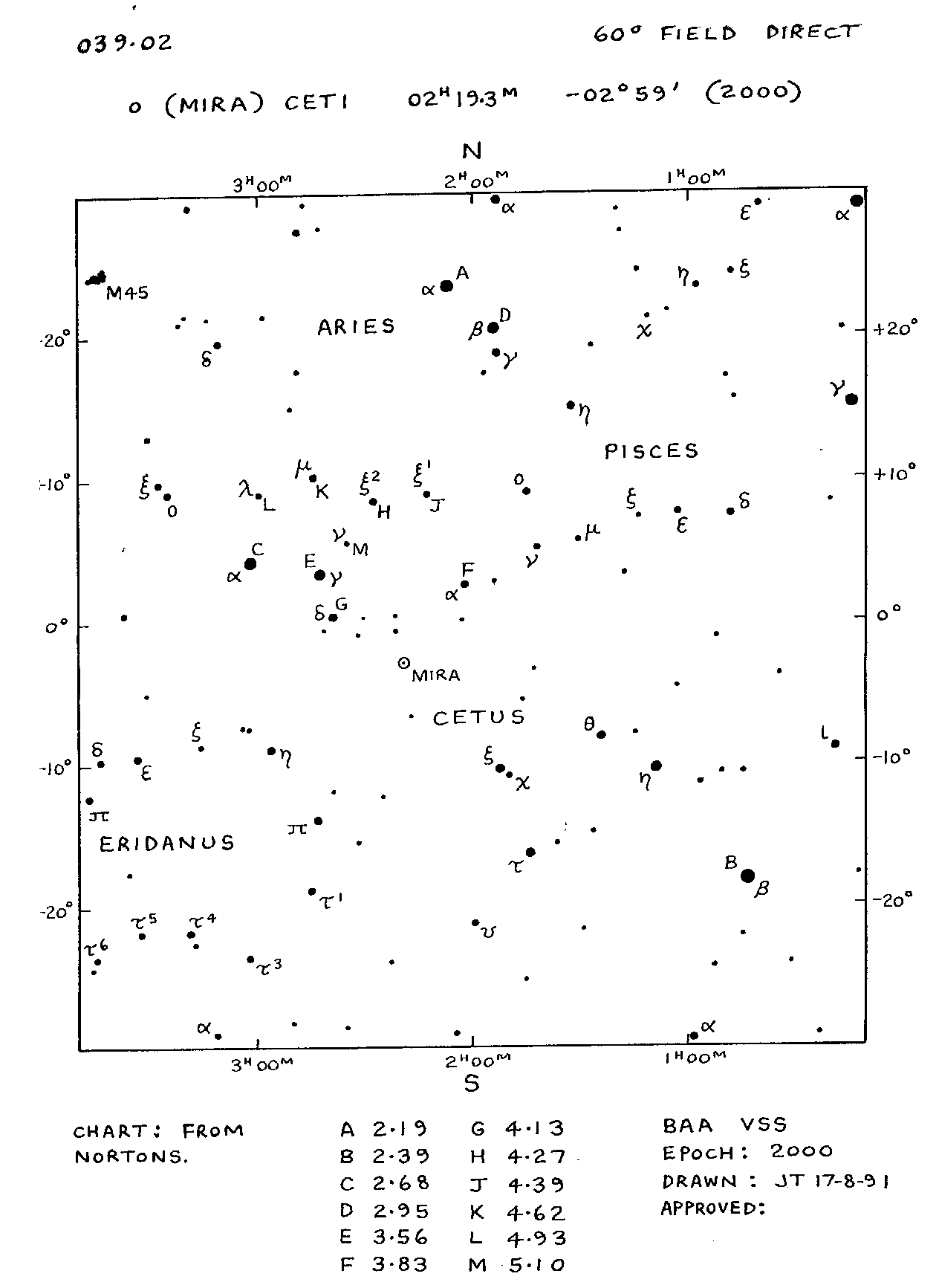 Omi Cet Mira 60d 039.02