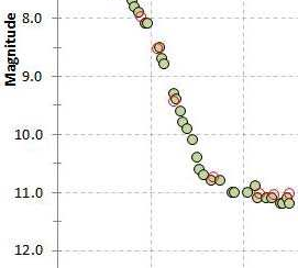 lightcurve