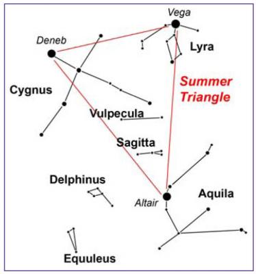 124-4 summer triangle