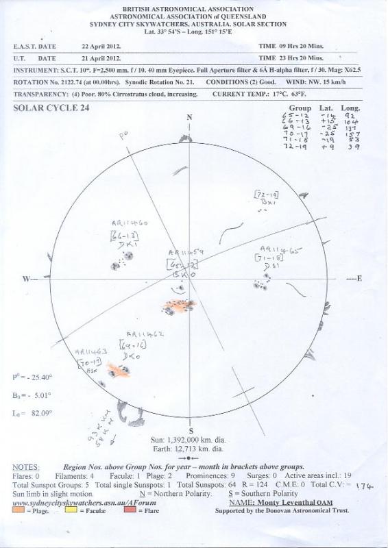 Drawing by Monty Leventhal in Australia showing white light and H-alpha features of The Sun