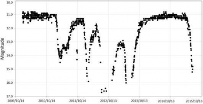 lightcurve