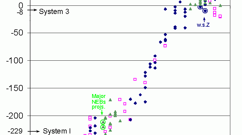 NEB-speed-v-lat_all