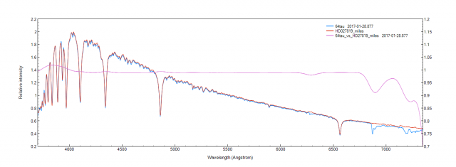 64tau_vs_hd27819