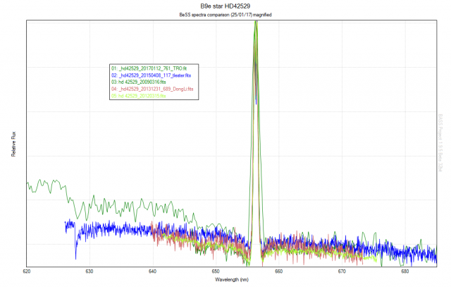 HD42529 BeSS comparison, 620-685nm
