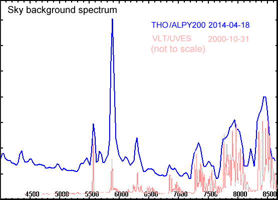 sky_spectrum_tho