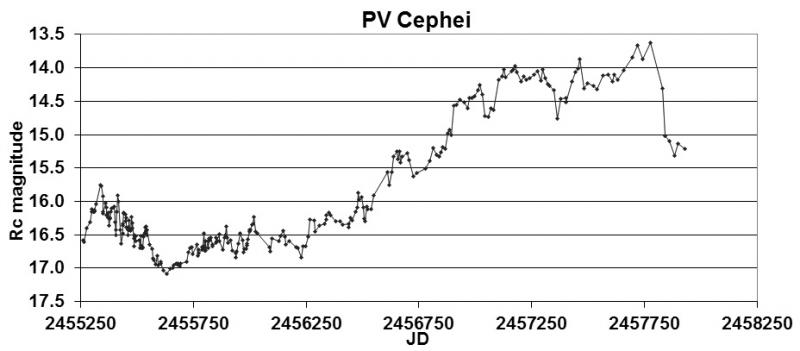 PV Cep light curve
