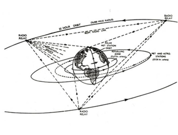 Arthur C Clarke’S Vision of GEO