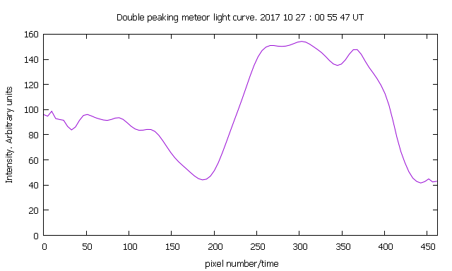 light curve 20171027_005547