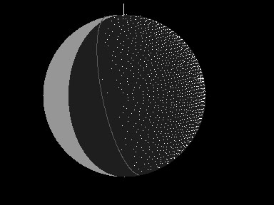 Figure 2. Impact distribution diagram