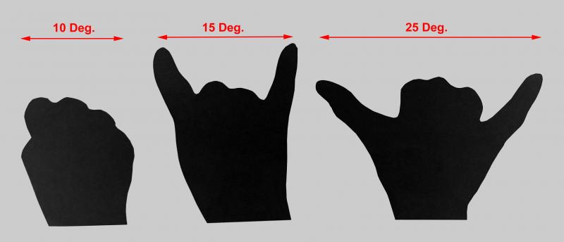 Figure 2. Your hand can be used to gauge distances in the sky. Note that these distances are approximations only.