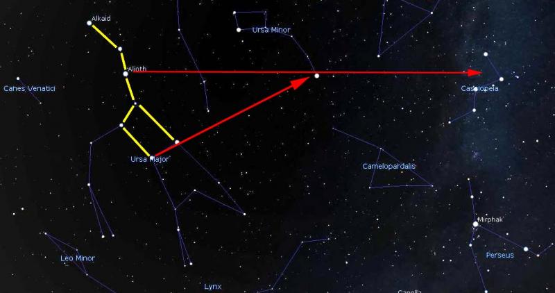 Figure 3. How to find Polaris and Cassiopeia from the asterism of the Plough. (Stellarium)