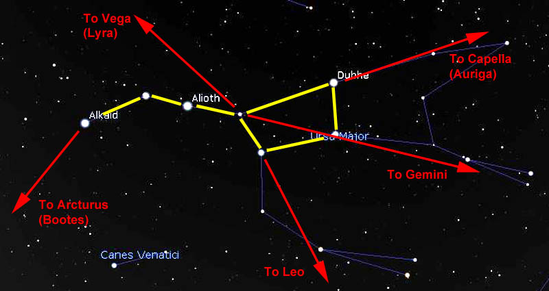 Finding The Way Part 2 British Astronomical Association