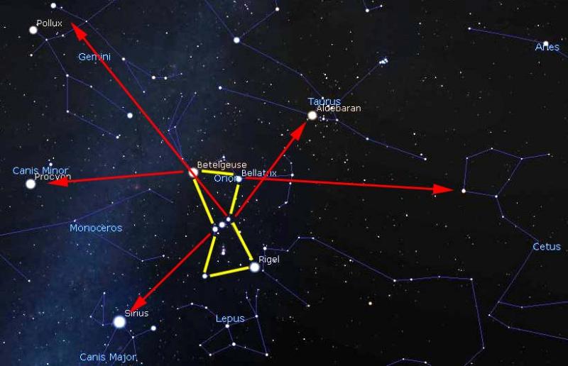 Figure 5. Using Orion as a signpost in the winter sky.  (Stellarium)
