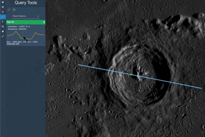 Figure 11. Using the line tool a line has been drawn across the crater