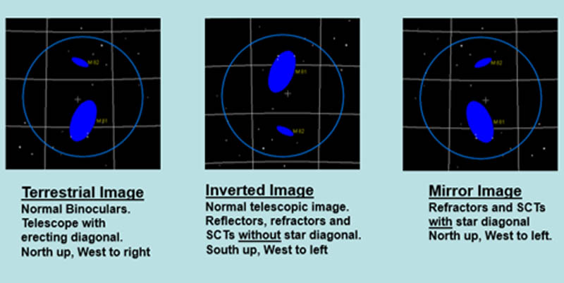 Figure 2. Views through an eyepiece with galaxies M81 & M82 as an example.