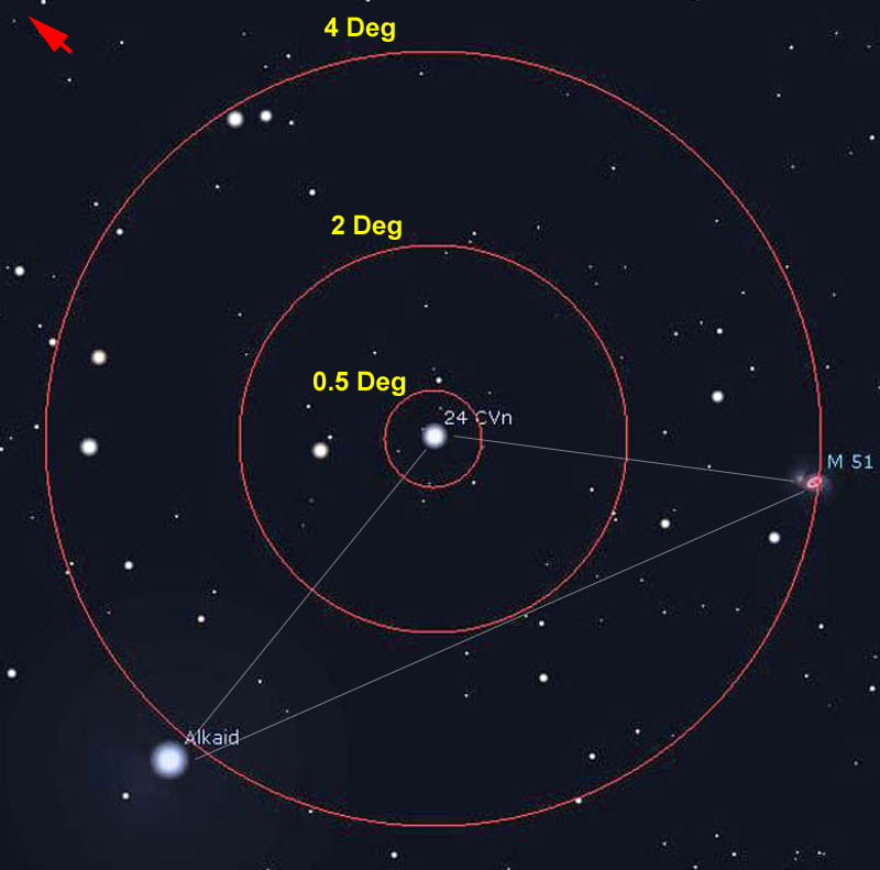 Figure 3. Centre the finder on 24 CVn and M51 is just 2 degrees away at the edge of a 4 degree field of view. The red arrow indicates North. (Stellarium)
