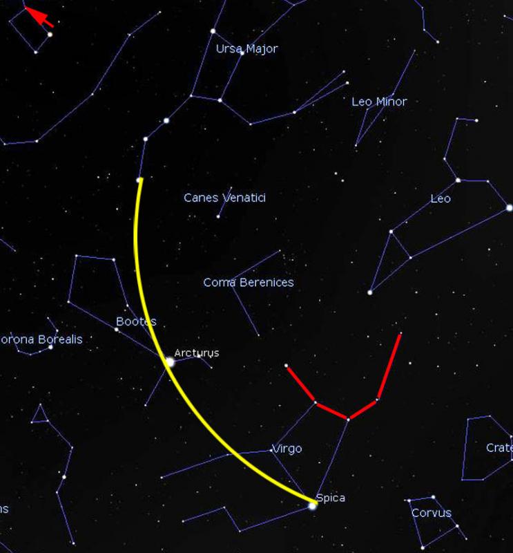 Figure 7. Following the arc of The Plough’s handle leads first to Arcturus and then on to Spica (yellow curve). From there it is easy to find the bowl of Virgo here marked in red. (Stellarium)