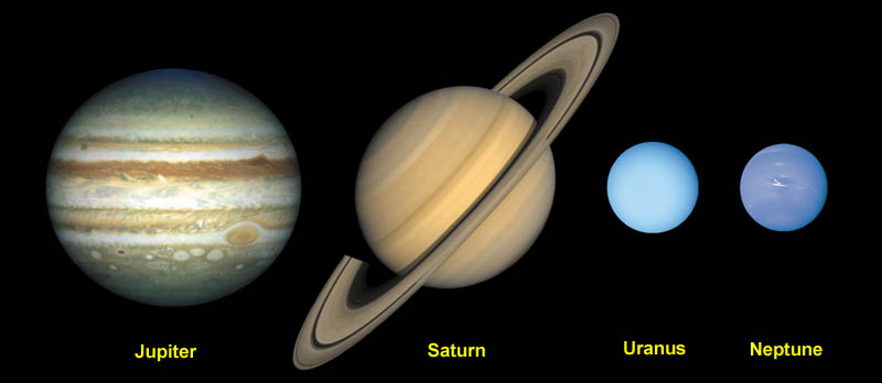 Figure 5. The relative sizes of the four gas giants of the solar system. Adapted from Wikimedia Commons, originator NASA.