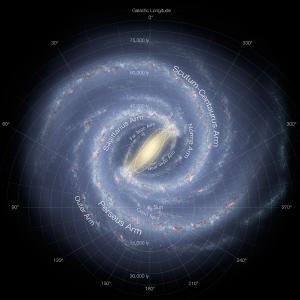 Figure 7. An artist’s impression of the Milky Way galaxy with the Sun below centre. Source: NASA/JPL-Caltech/ESO/R. Hurt.