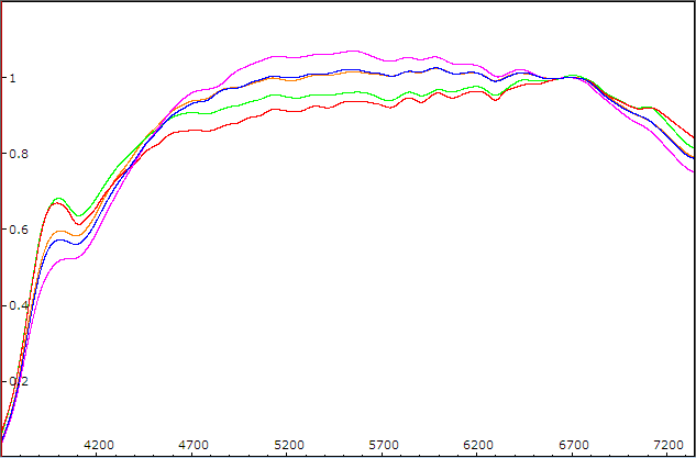 ALPY600_ATK428_instresp