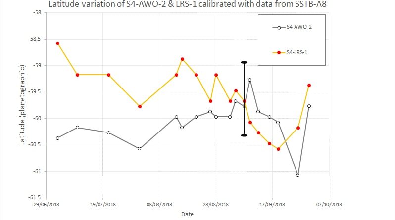 S4-ovals_AC-chart-2