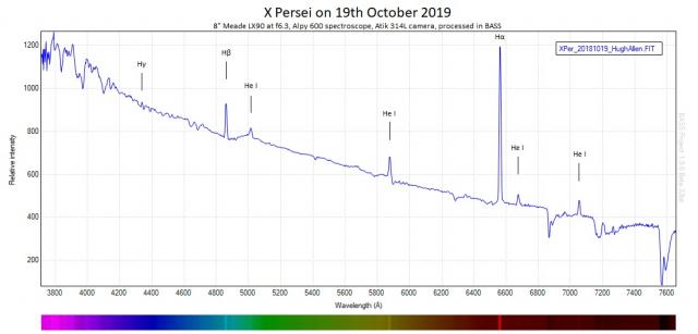 XPer_20181019_annotated_Hugh Allen