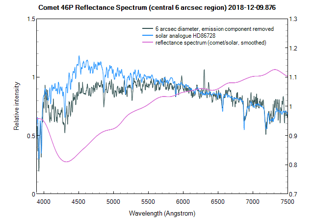 c46p_6arcsec_20181209_876_reflectance