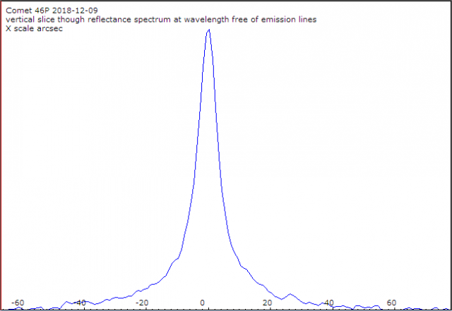 comet_calibrated