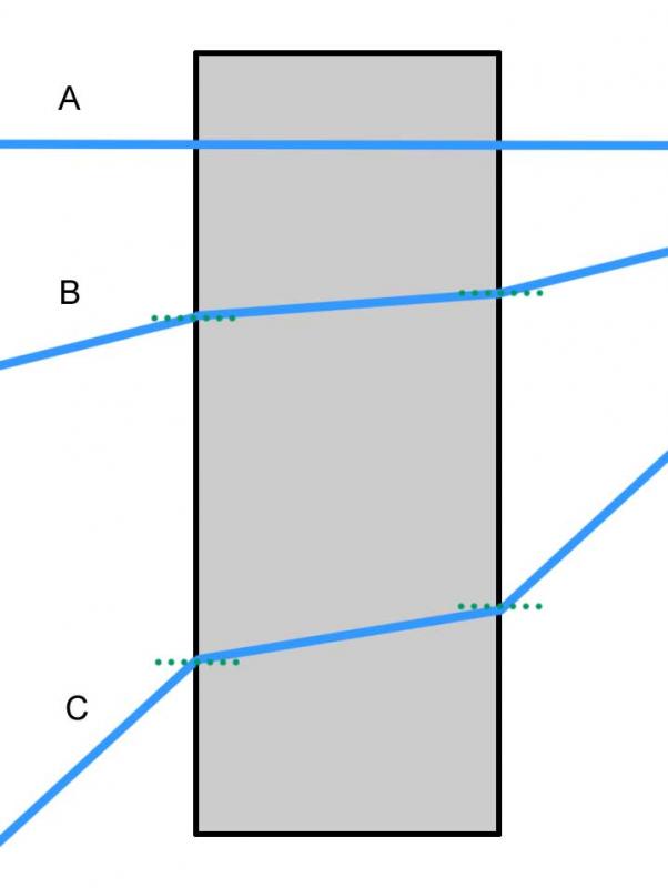 Figure 1. Rays of visible light entering and leaving a glass block at varying angles of incidence.