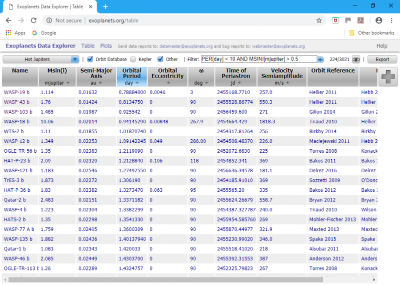 Figure 4. Screenshot showing a list of Hot Jupiters on the exoplanet.org database.