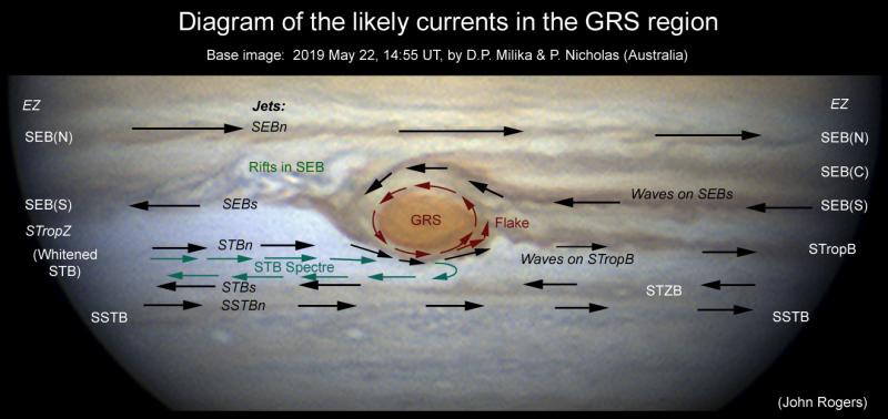 Rep6-Fig5_Diagram-hypothesis_2019may22