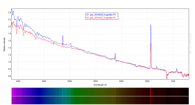 X Per spectrum 20190328 v 20191027