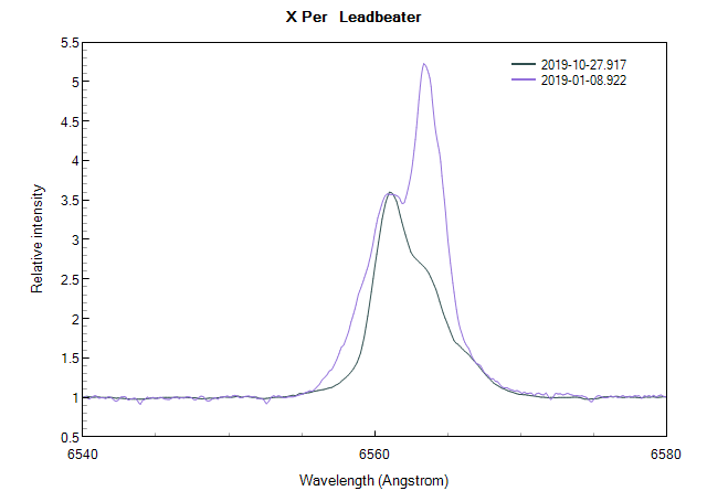 xper_20100108_20191027_Leadbeater