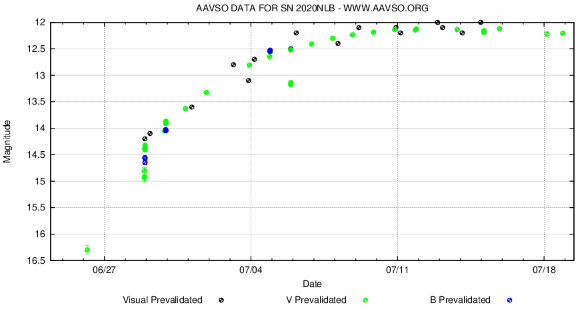 SN2020NLB_AAVSO