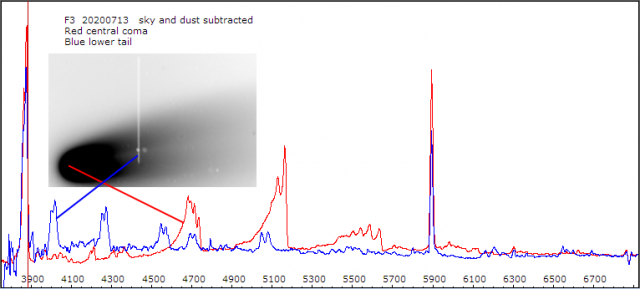 _c2020f3neowise_nucleus_lowertail_220_30_sky_dust_sub_20200713