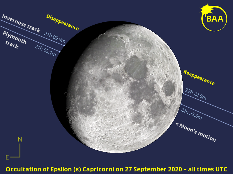 Magnitude +4.5 star Epsilon (ε) Capricorni is occulted by the dark limb of the 11-day-old waxing gibbous Moon whilst highest in the southern sky of the UK on the night of Sunday, 27&September. The event is visible from the entire British Isles, starting close to 21h UT with reappearance some 1.3 hours later; times for specific locations are given below. This graphic shows the event’s progress as seen from Plymouth and Inverness, clearly demonstrating the parallax effect of geographical latitude. BAA illustration by Ade Ashford.