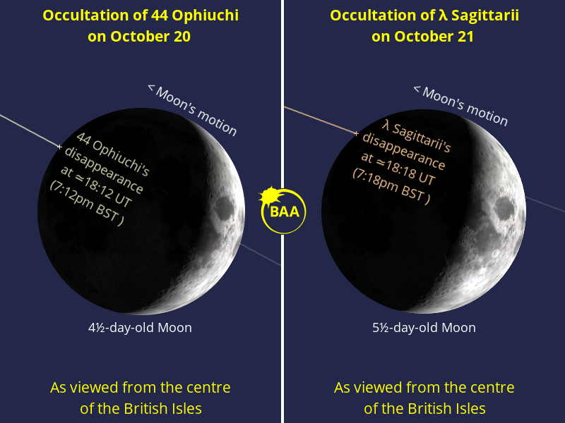 Stars 44 Oph and λ Sqr in early evening lunar occultations, Oct. 2021