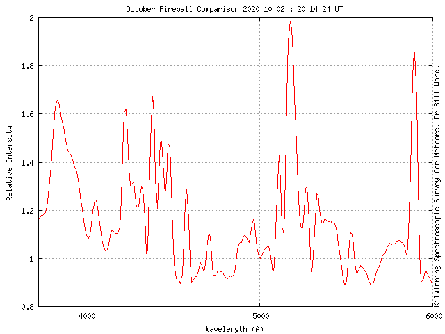 s20201002_201424 graph