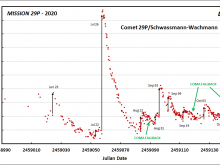 29P_020May-Oct_Rc_lightcurve_0