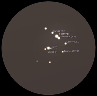 A simulated view of the conjunction seen through a 127 mm aperture F10 telescope with a magnification of x125. South is at the top.