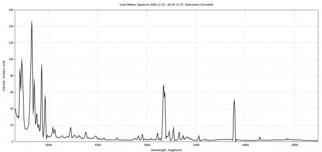 Ursid spec 20201222_064013