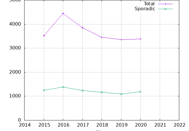 meteorstats