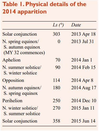 Table 1